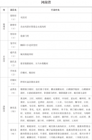 河南有1065個(gè)村莊被列為全國鄉(xiāng)村旅游扶貧重點(diǎn)村！