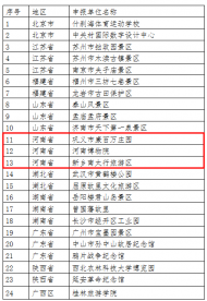 河南文化旅游：24家單位或?qū)⒈徽J定為港澳青少年游學基地，河南三家入選！